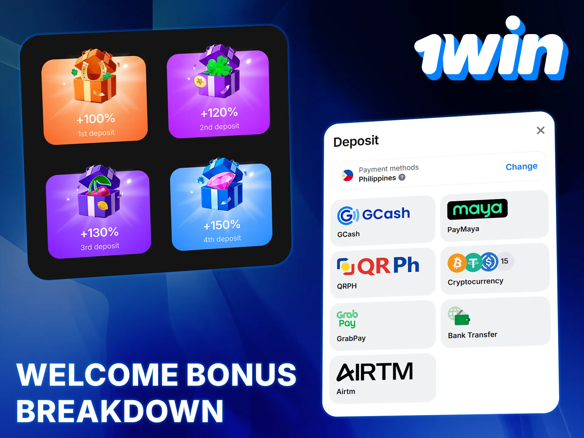 The 1win welcome bonus adds a percentage to the deposit amount.